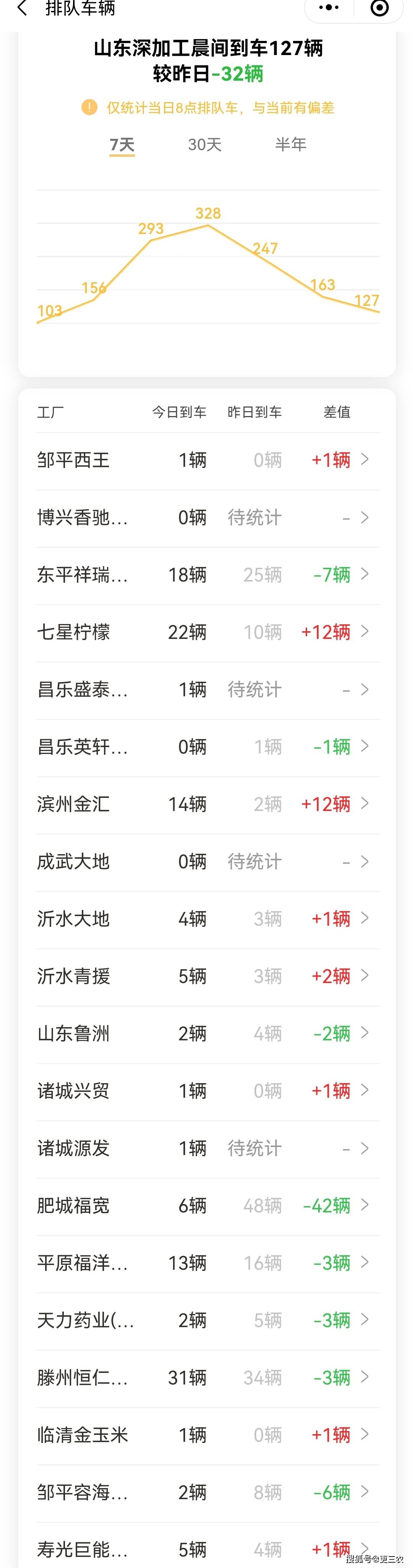 跳水|预警升级！8月12日，猪价跳水，玉米、小麦行情“变脸”！