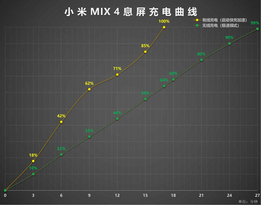 刘海|首发评测：不挖孔不水滴不刘海，诞生堪比哪吒的小米MIX4带来了哪些感动？