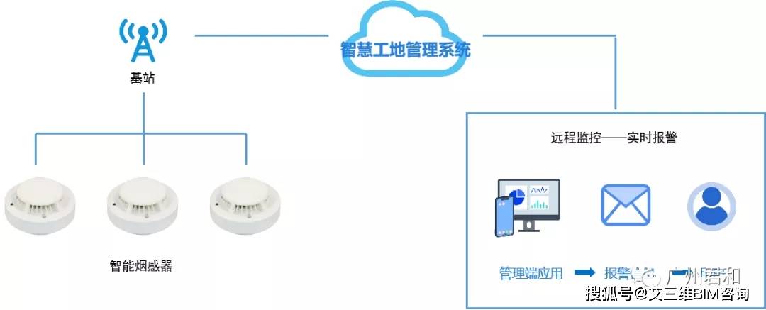 什么|智慧工地能做什么？点击快速了解！