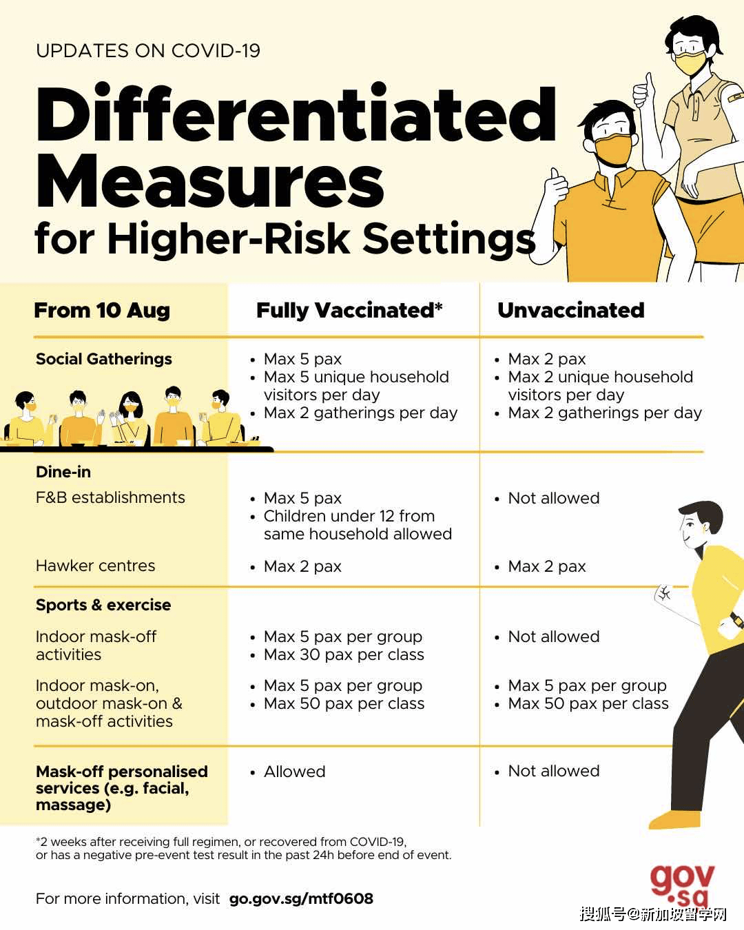 一文看懂 今日起新加坡恢复堂食 完成接种可5人聚餐 疫苗