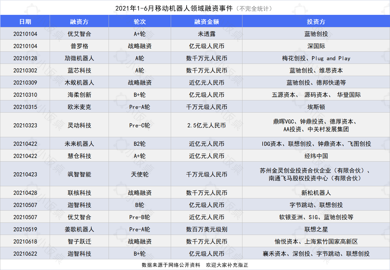 投资|万亿级机器人赛道，正在孕育下一个百亿美金独角兽丨什么值得投