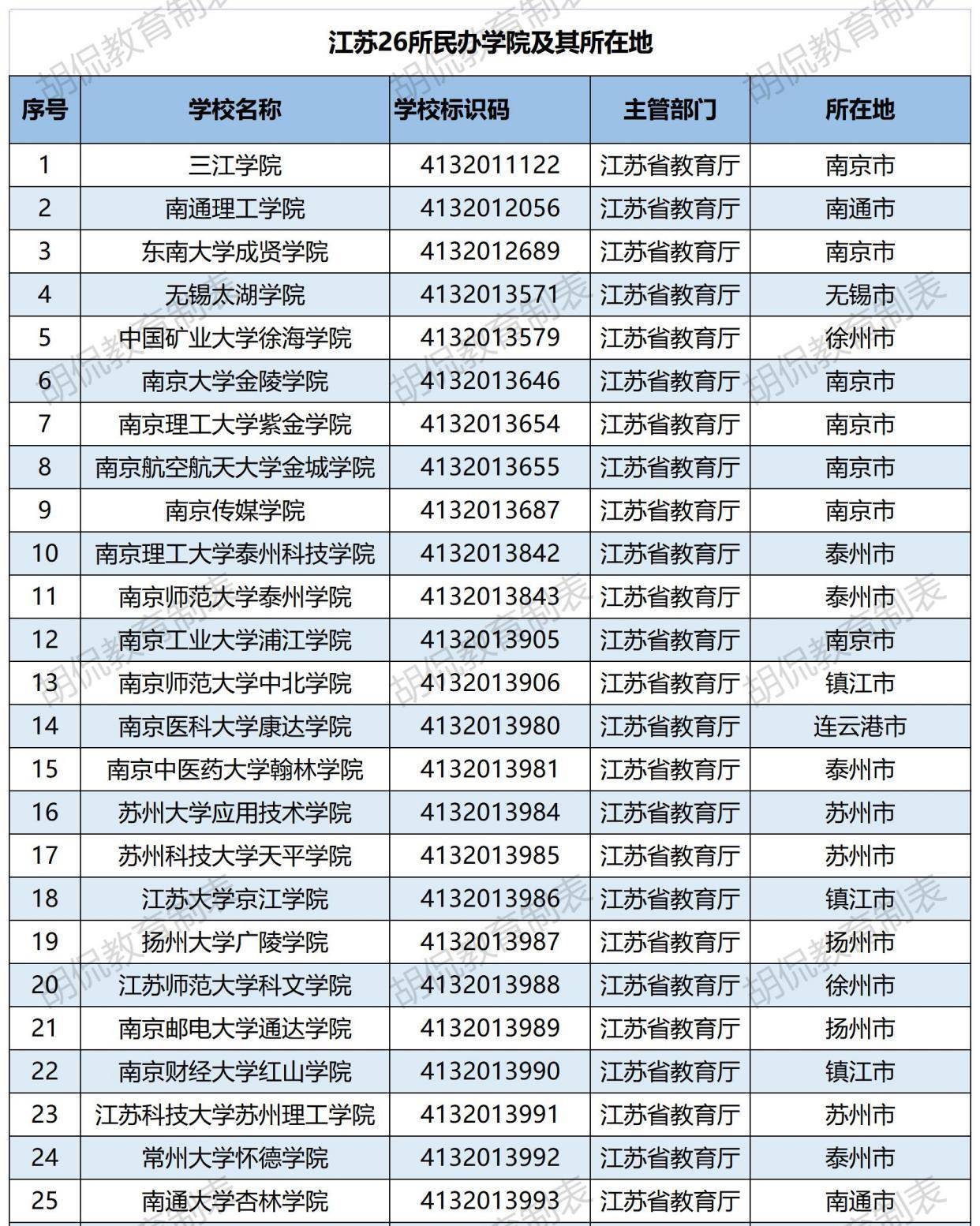 江苏省专科院校排名_2021江苏省专科位次表(3)