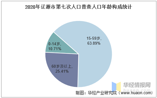 辽源市多少人口_吉林省人口有多少 哪个城市的人口最多