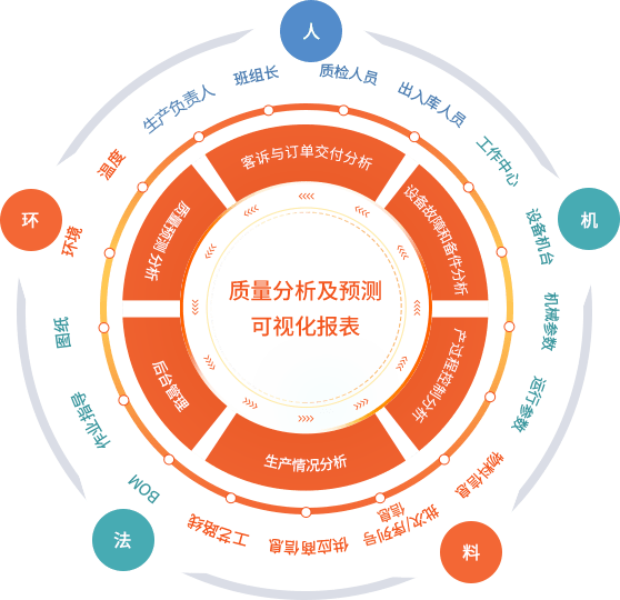 什么是数据什么是数据处理 0b68be672efe46e9a5647e0162af4c52.png
