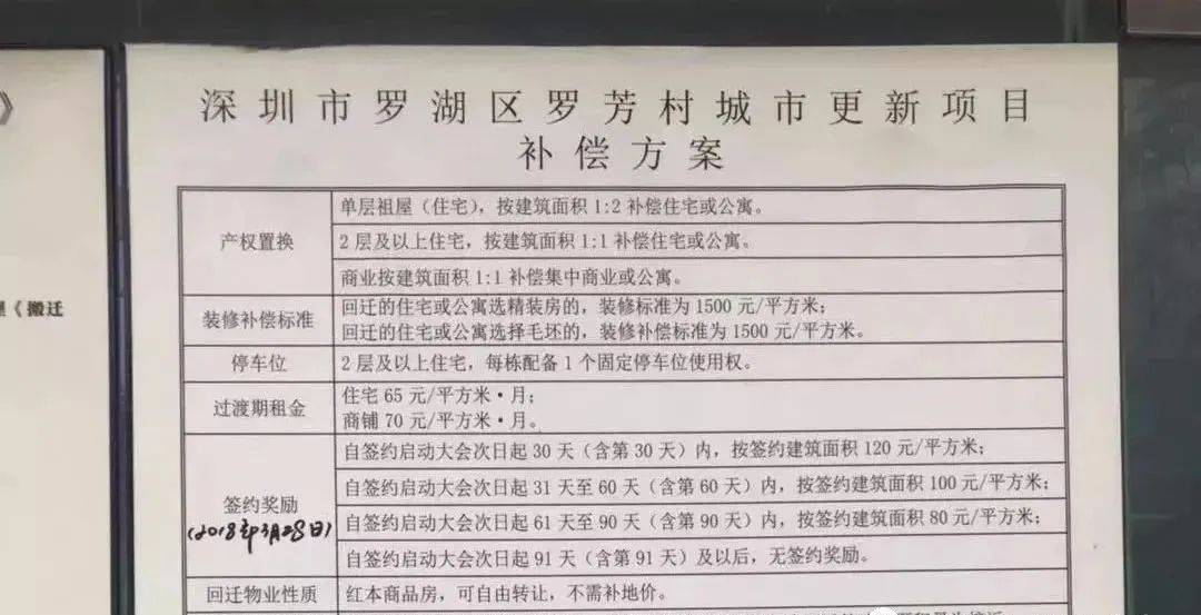 罗湖京基集团罗芳村旧改快拆迁完了签约率99