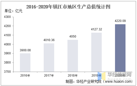 镇江丹徒区各镇GDP_镇江一得力干将,人口仅35万,却实现405亿元GDP,酿造行业出名