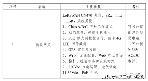 技术|桥梁养护平台 | 实时查看桥梁运行数据,桥梁病害提前预警