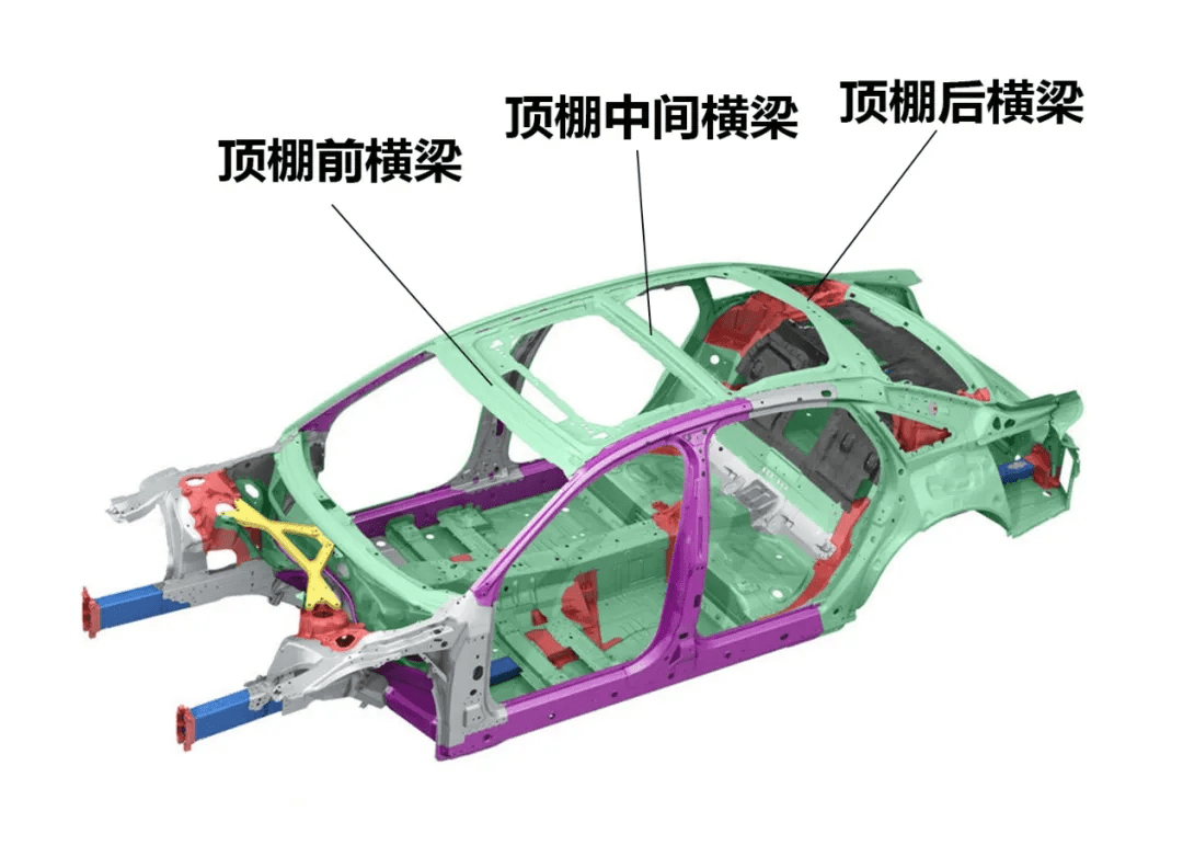 飞翼厢车顶部结构图图片