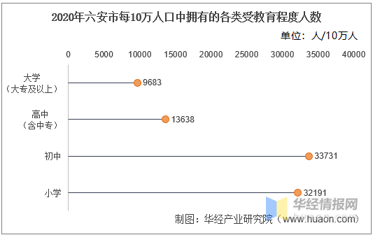 六安人口2021总人数_2021年度六安市市直事业单位公开招聘工作人员其他岗位(专