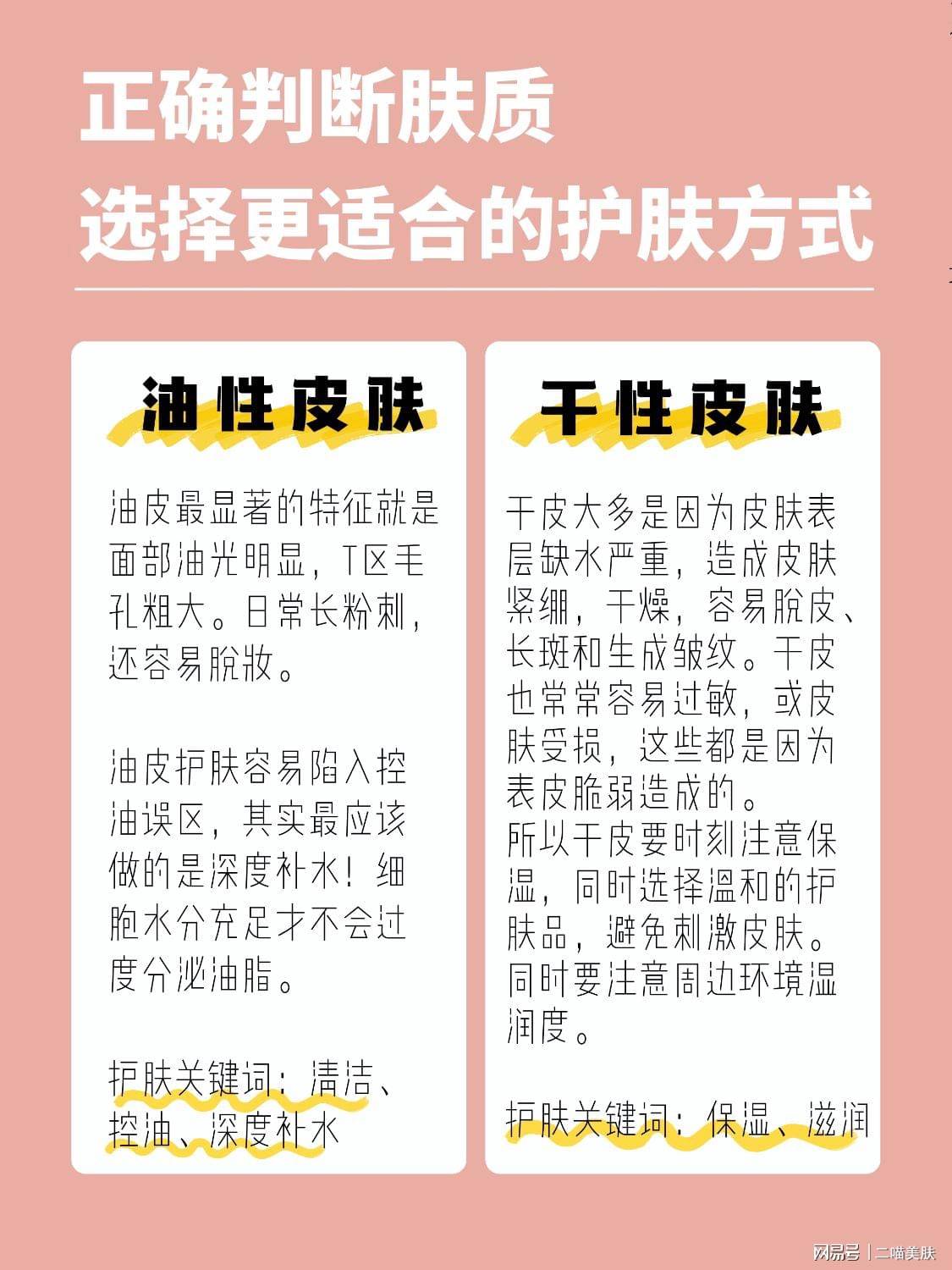 护理|喵拾柒护肤课丨护肤第一步，正确判断自己的肤质！