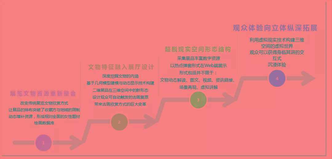 观众|深耕内容与技术：浙博科技项目入围国家文化和旅游科技创新工程项目储备库名单