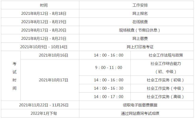 2021社会工作者职业水平考试报名现已开启!