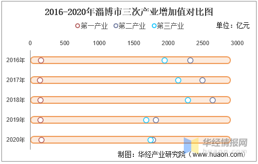 生产法统计gdp的优缺点_从 水牛 切换到 业绩牛 本轮 牛市 的宏观驱动因素分析及前瞻(2)