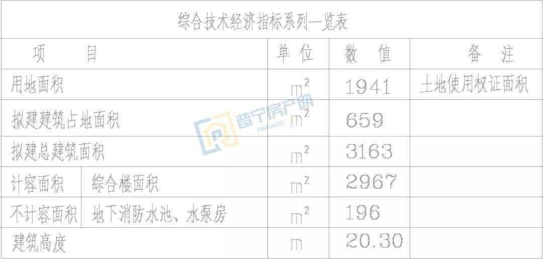单元房|总投资844.71万!普宁这所公办幼儿园将改扩建!