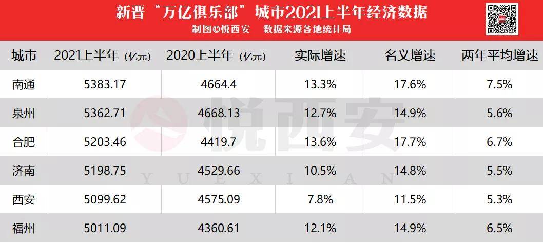 西安六个区GDP_西安11区房价:雁塔接近3万,6区下跌