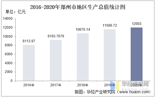 河南郑州gdp2020_河南各地2020年GDP排名出炉,说说排名背后的事
