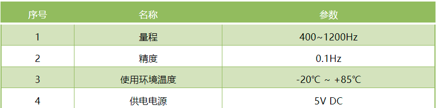 技术|桥梁养护平台 | 实时查看桥梁运行数据,桥梁病害提前预警