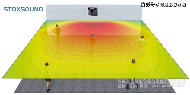 消息资讯|英国STOXSOUND音箱，技术与美声的融合，适于多环境影院