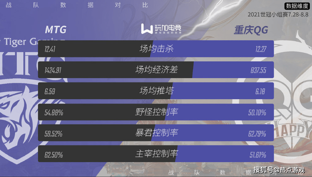 世冠 证明自己 Qghappy战胜mtg杀入四强 让一追四更显实力 比赛