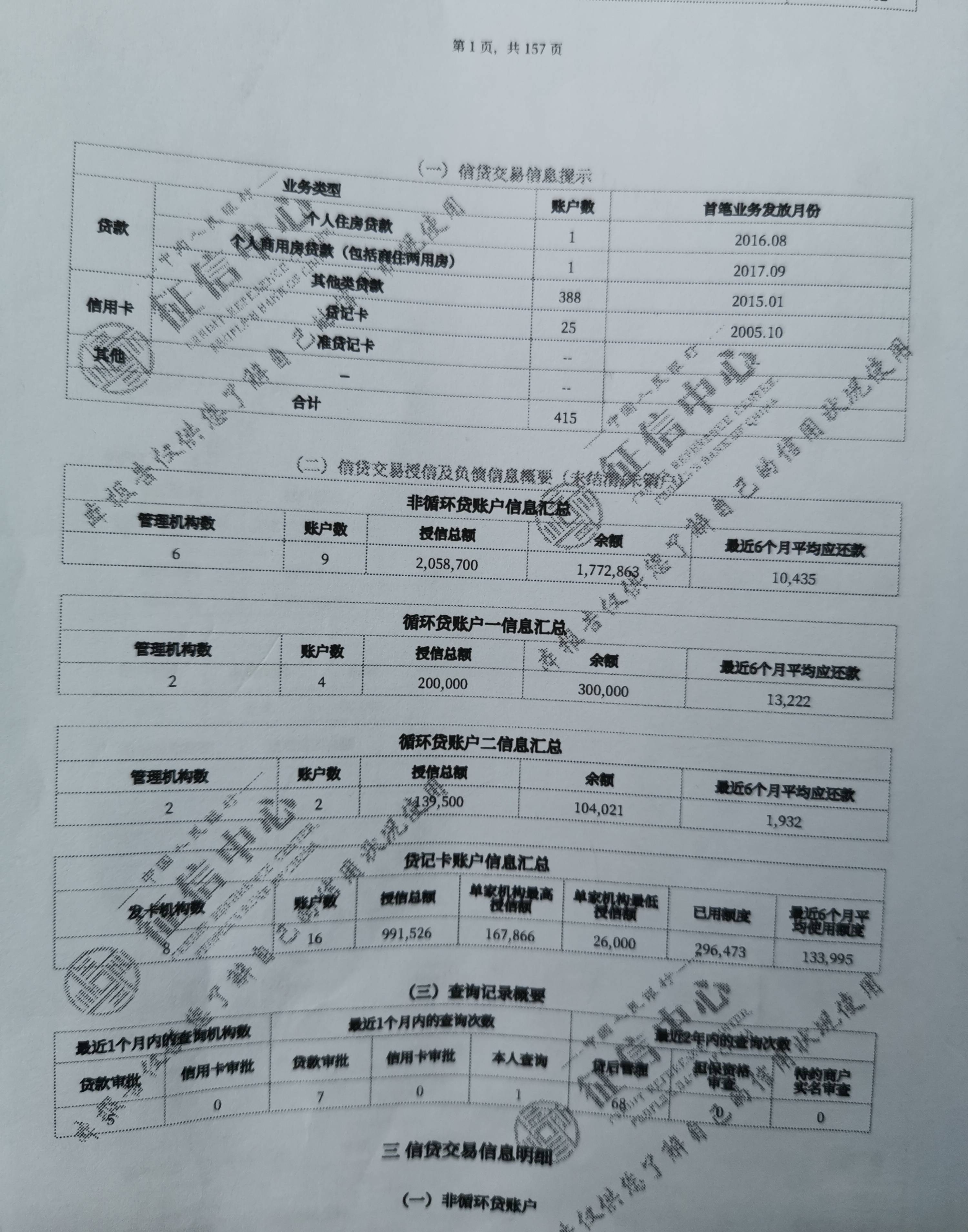 你見過總共157頁的徵信報告嗎?