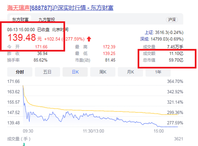 18岁怎么创业开店 81508167168644c69e600adff2b63fe6.png