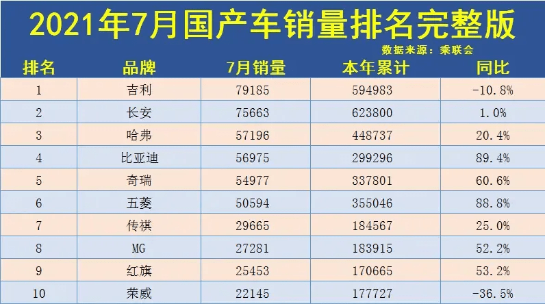 国产汽车销量排行榜_汽车销量排行榜(2)