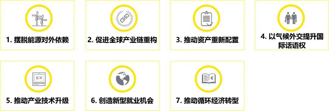 技术|安永《一本书读懂碳中和》新书发布 | 关于碳中和，你想知道的都在这里！