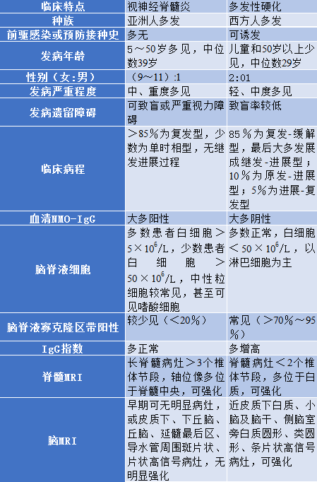 治疗|罕见病诊疗中国指南 | ?视神经脊髓炎