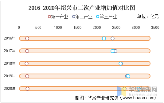 绍兴县gdp_浙江计划新增两个GDP万亿城市,绍兴的目标是8500亿!