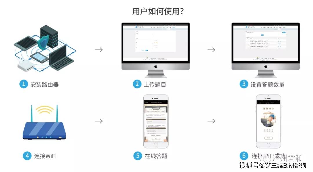 生态圈|智慧工地管理系统 | 实现互联协同、智能生产、科学管理的项目信息化生态圈