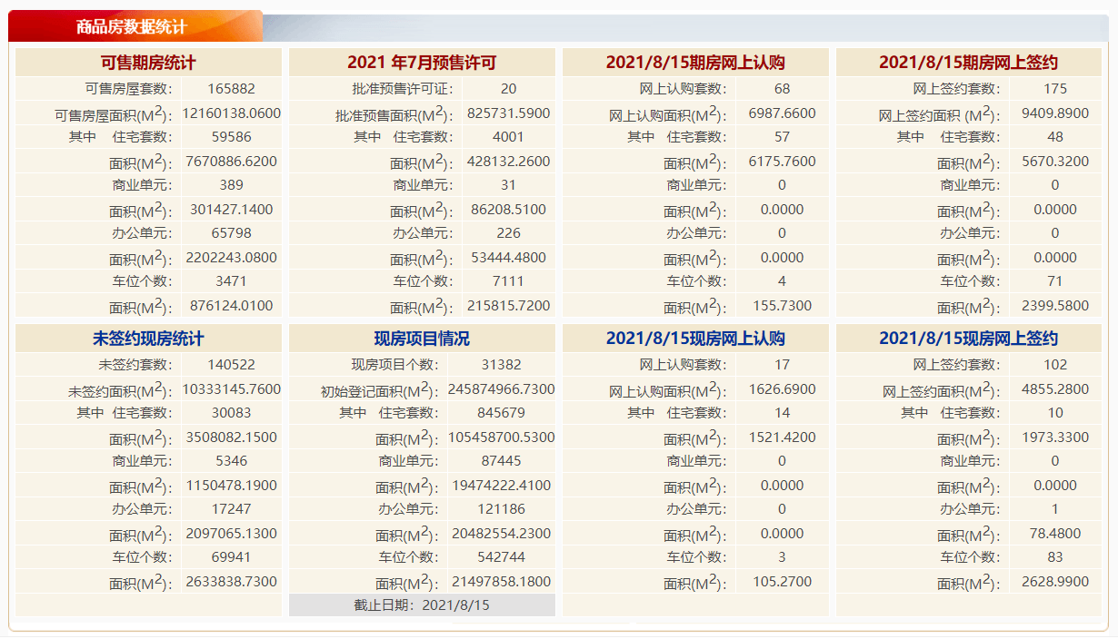房天下资讯