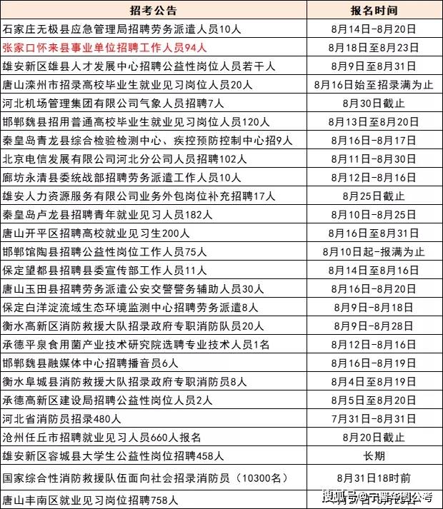 2023河北省事业单位考试网官网_事业编考试单位同意信_事业编单位考试真题