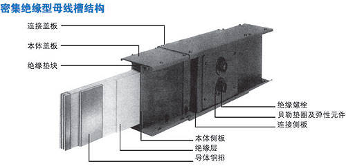 管型母线结构图片