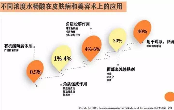 果酸|药监局点名！亿级”刷酸护肤“赛道要凉？