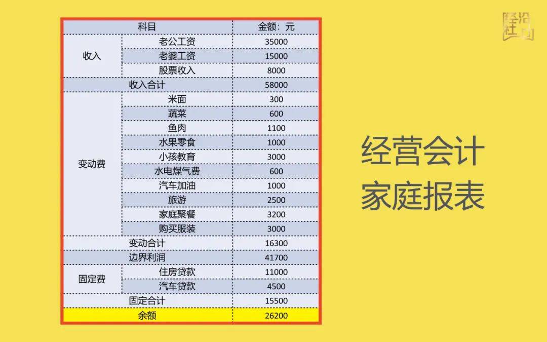 會計報表區(qū)別 (會計報表之間有什么區(qū)別和聯(lián)系?)