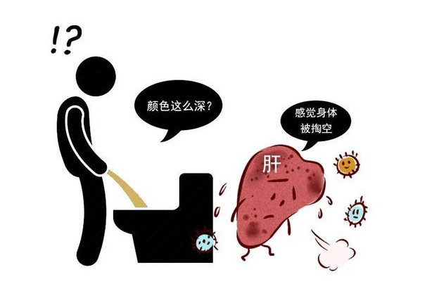 治疗|肝癌一发现就是晚期？4个信号别大意，肝部或正遭受癌细胞侵袭