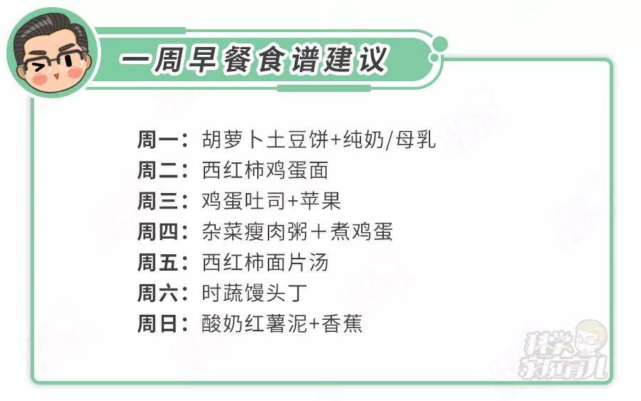 体重|卫健委：严防儿童肥胖！近20%营养不良！“假早餐、坏晚餐”别吃