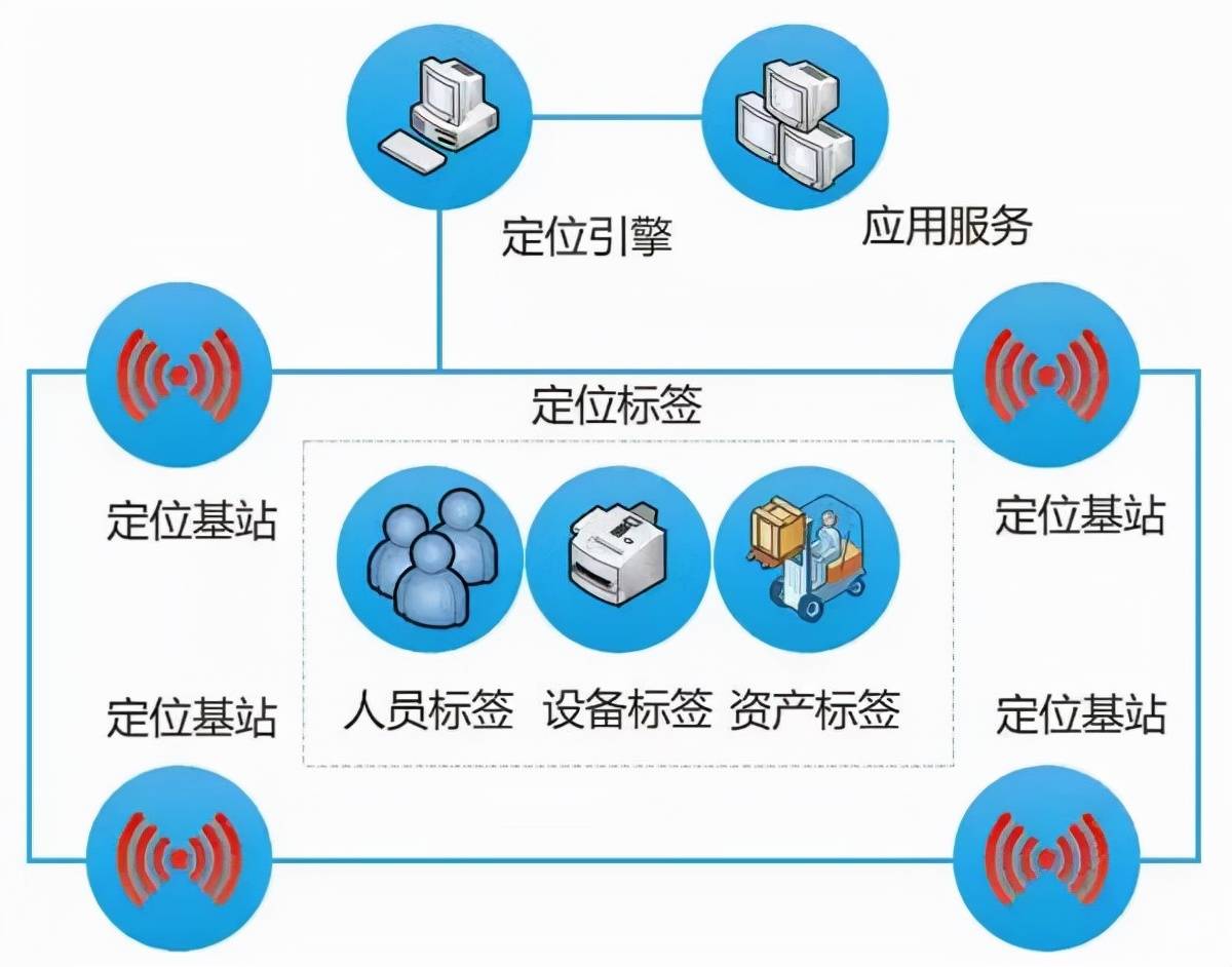 人员定位管理系统的功能与作用