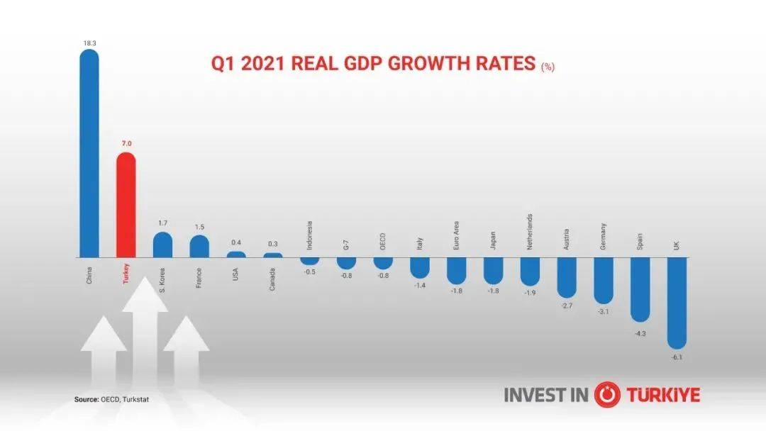 2021年一季度中国gdp对美元_2021年一季度GDP发布 实现30年增长最高,3点因素至关重要(2)