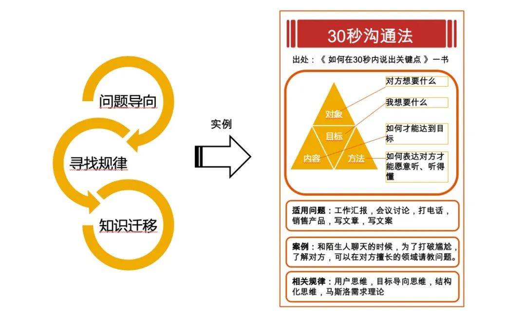 多元思维模型这个时代最厉害的决策方式