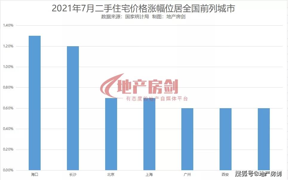 二手房价排行_最新公布!西安新房、二手房价格继续在涨!