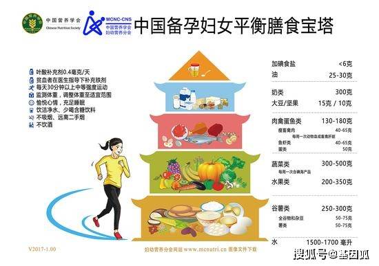 科普|健康科普：关爱准妈妈，备孕营养是关键