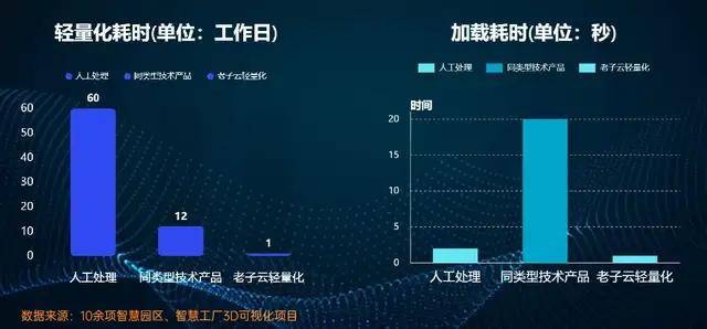 Web|『老子云引擎-轻量化篇』引擎驱动3D轻量化，实现无限大场景Web端快速开发