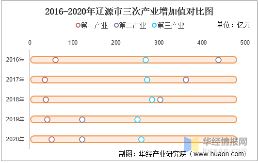 吉林辽源各地gdp_全球各国GDP出炉 中国排名第二