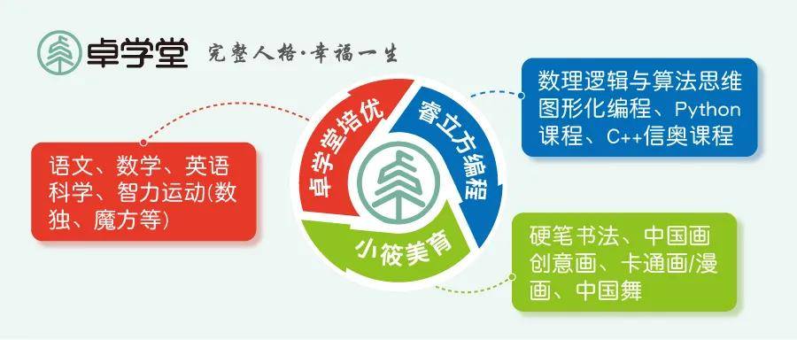 2021年8月15日卓学堂杭州学校这次"双减"政策的推行