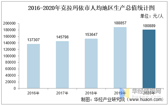 三产gdp如何统计_2016-2020年芜湖市地区生产总值、产业结构及人均GDP统计