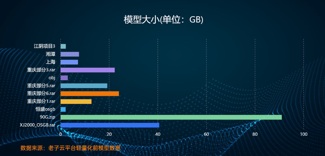 Web|『老子云引擎-轻量化篇』引擎驱动3D轻量化，实现无限大场景Web端快速开发