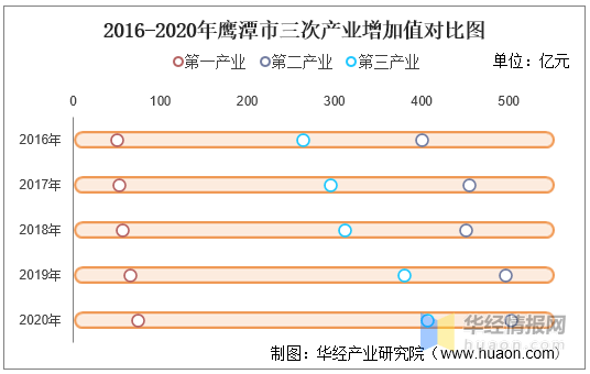 2020年鹰潭市人均gdp排名_南昌 鹰潭 新余,2020一季度人均GDP数据