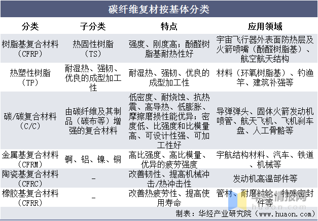 2020年中国碳纤维行业市场现状分析经济效益显著市场需求明显