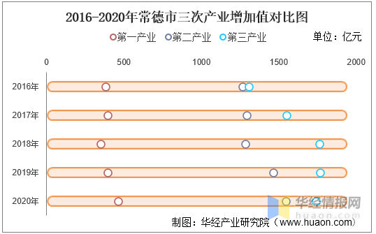 常德各区县gdp_2020年常德各区县GDP排行榜(榜单)